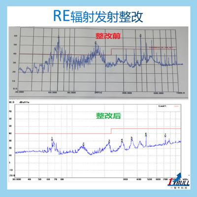 33 RE辐射发射整改 拷贝.jpg