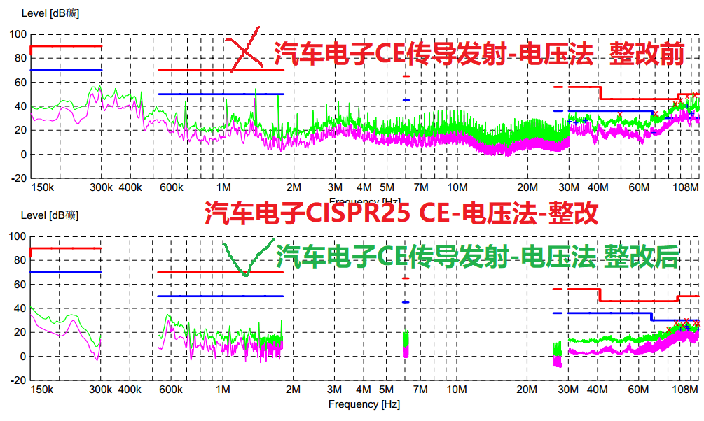 汽车电子CE传导发射-电压法整改.jpg