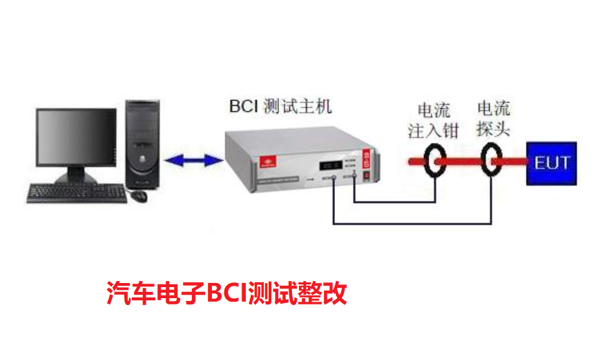 汽车电子BCI大电流注入整改.jpg 汽车电子BCI大电流注入整改.jpg