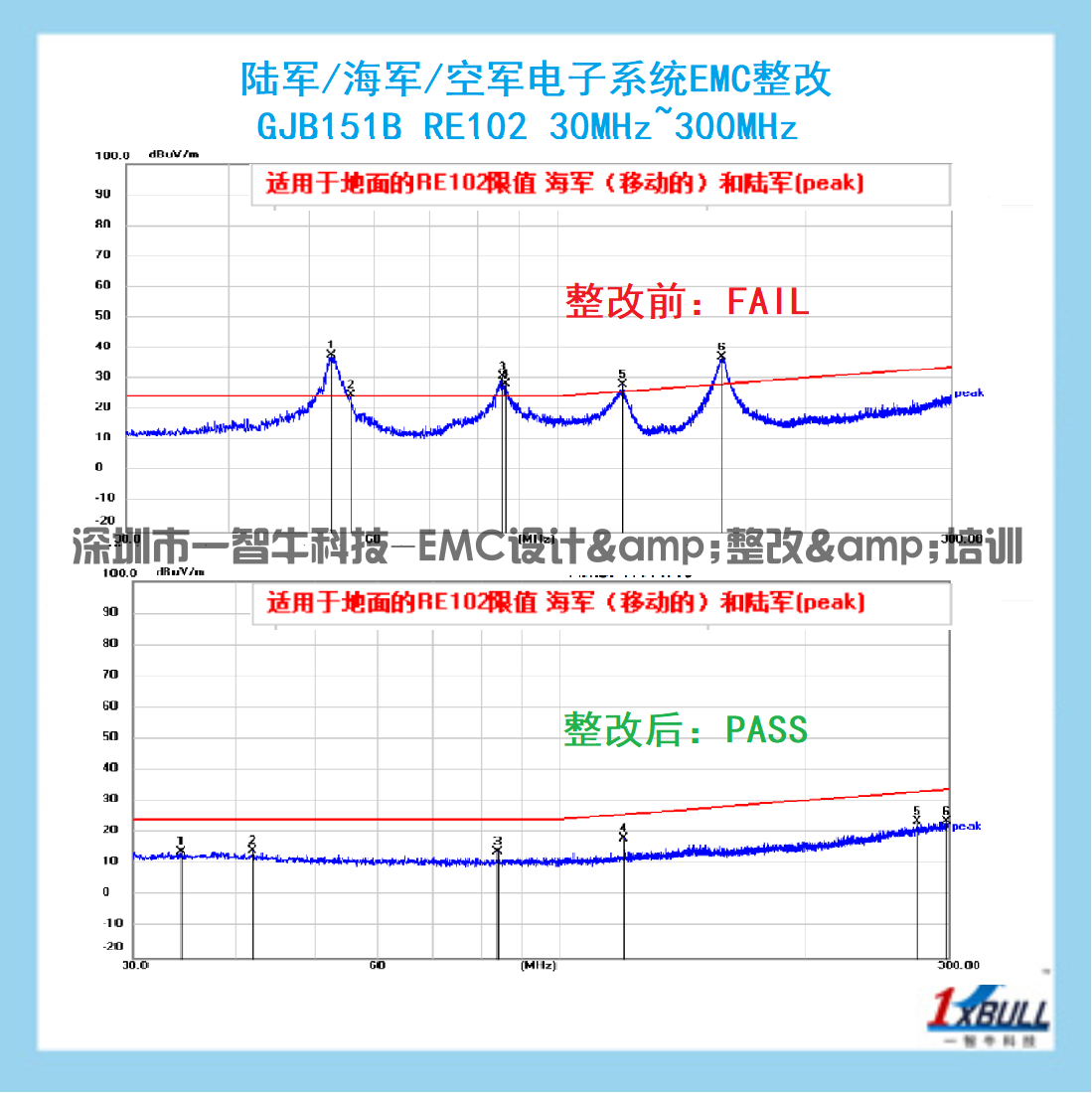 陆军&海军&空间-GJB151B RE102 30-300MHz.png