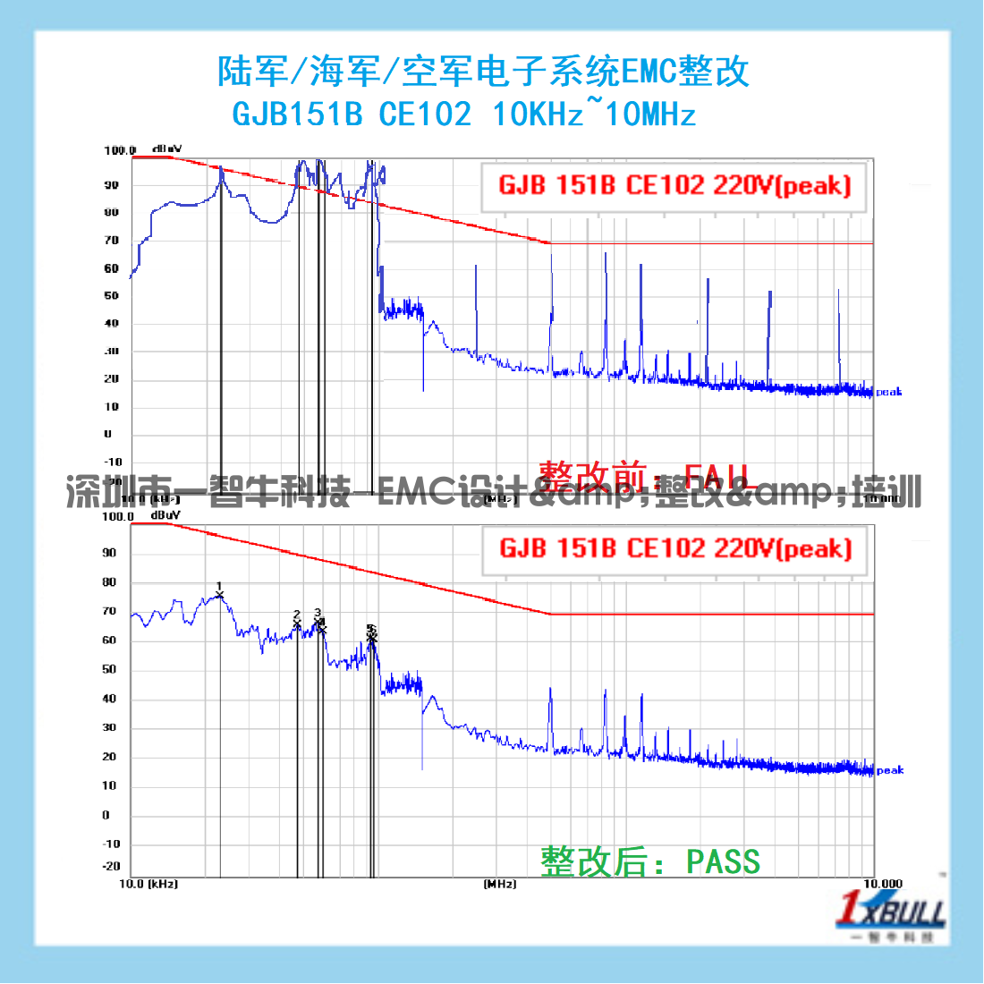 陆军&海军&空间-GJB151B CE102 10KHz-10MHz.jpg