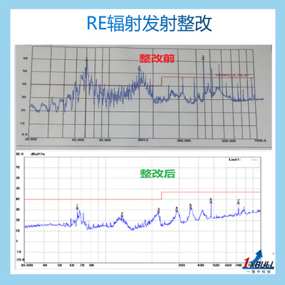 RE辐射发射整改(图2)