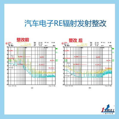 RE辐射发射整改(图3)