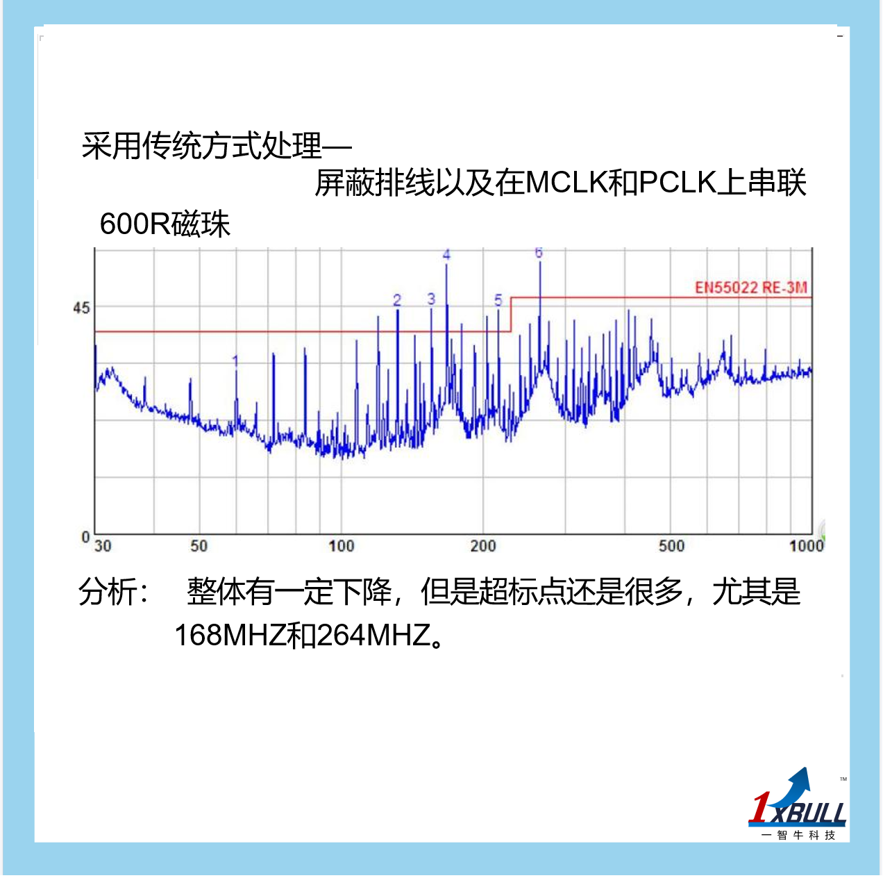 Spread Spectrum IC(图12)