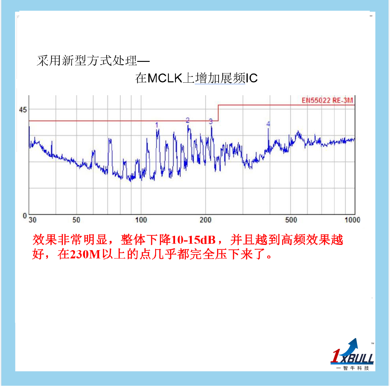 Spread Spectrum IC(图13)