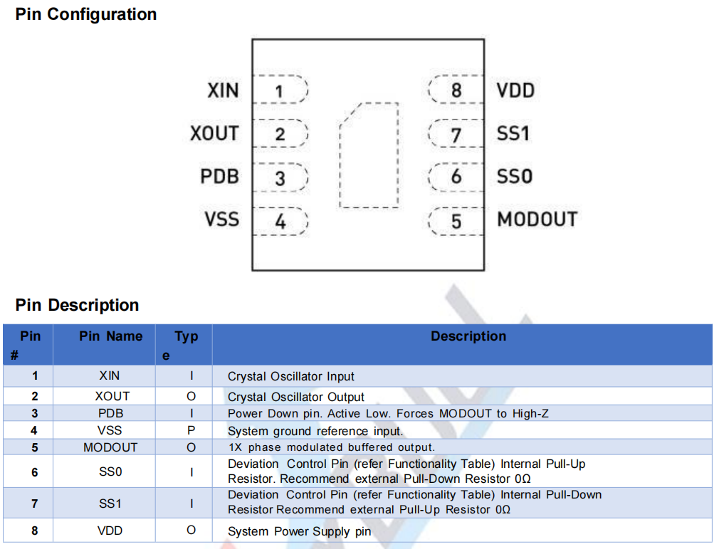 Spread Spectrum IC(图1)