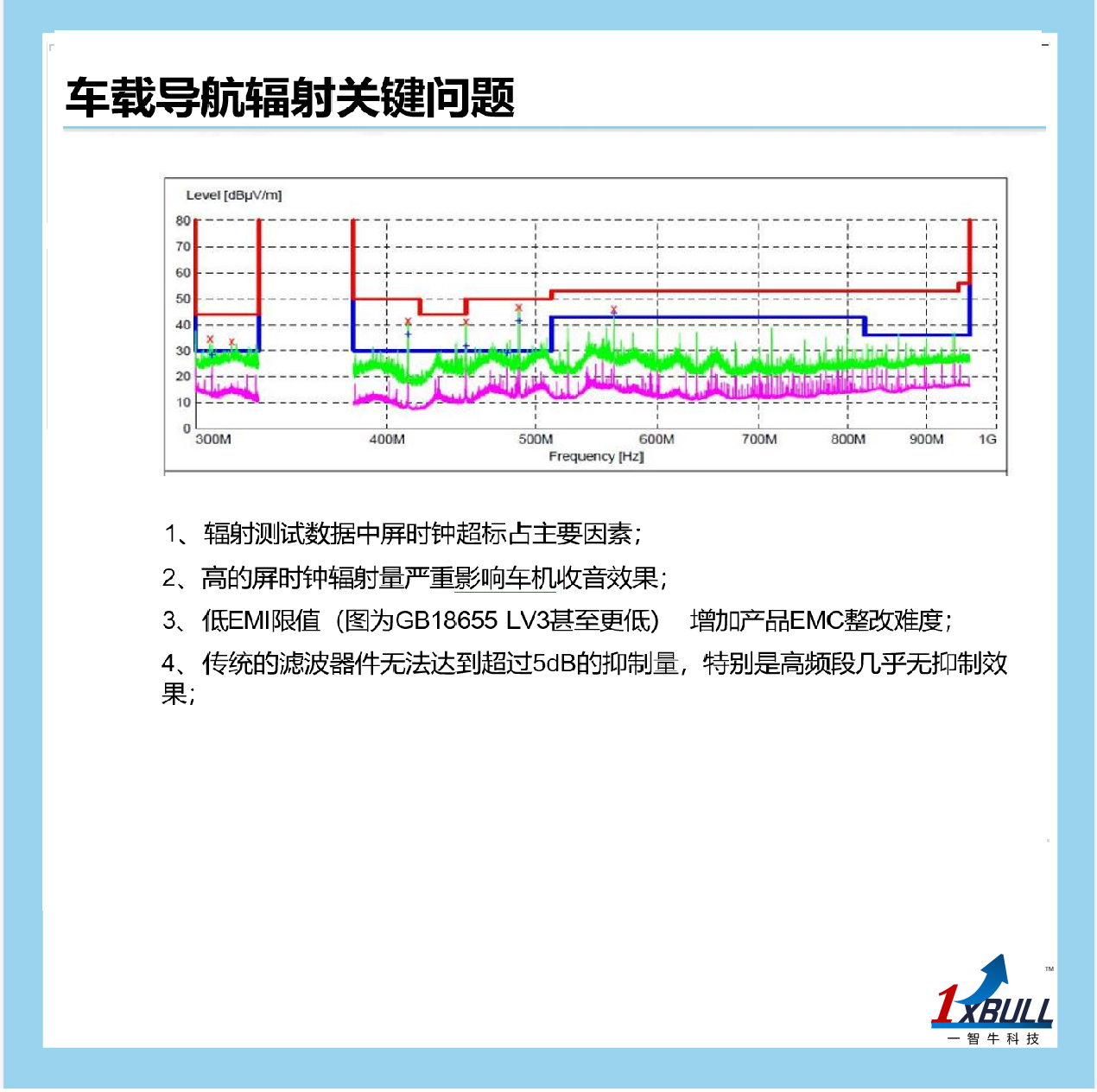 Spread Spectrum OSC&IC 2in1 (图2)