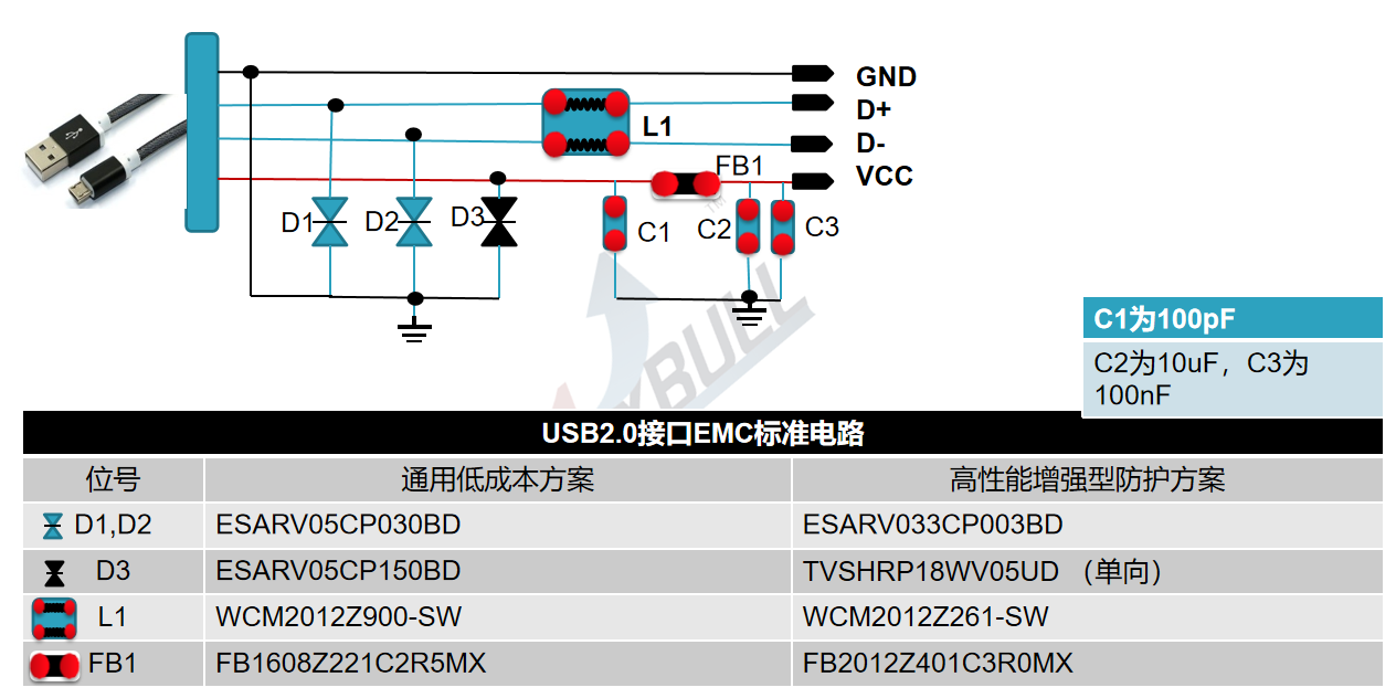 EMC设计指南-USB2.0接口EMC标准电路(图1)