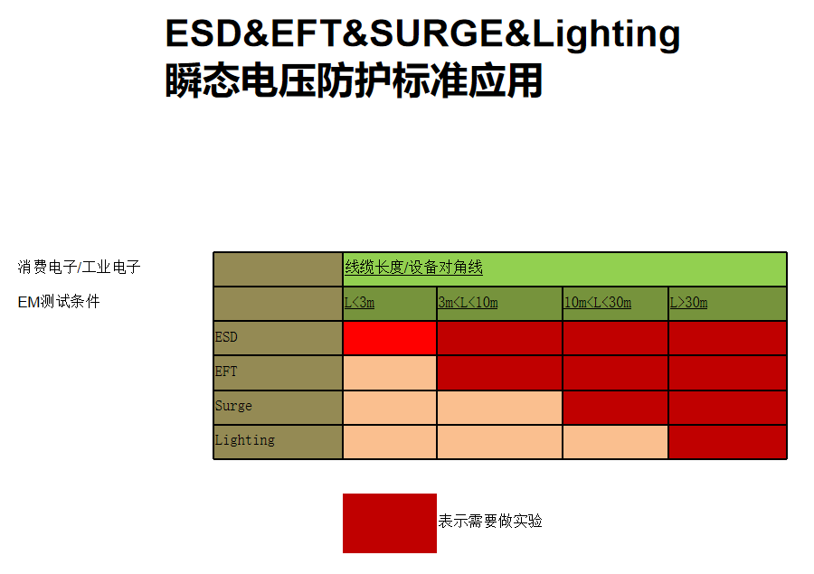 EMC设计指南-瞬态电压防护标准应用(图1)