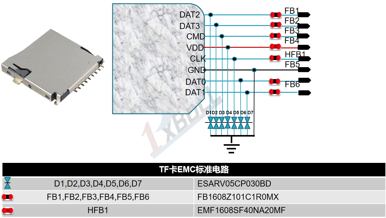 EMC设计指南-TF卡EMC标准电路(图1)