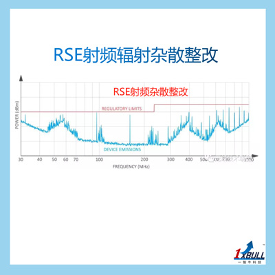 EMC是什么意思？(图1)